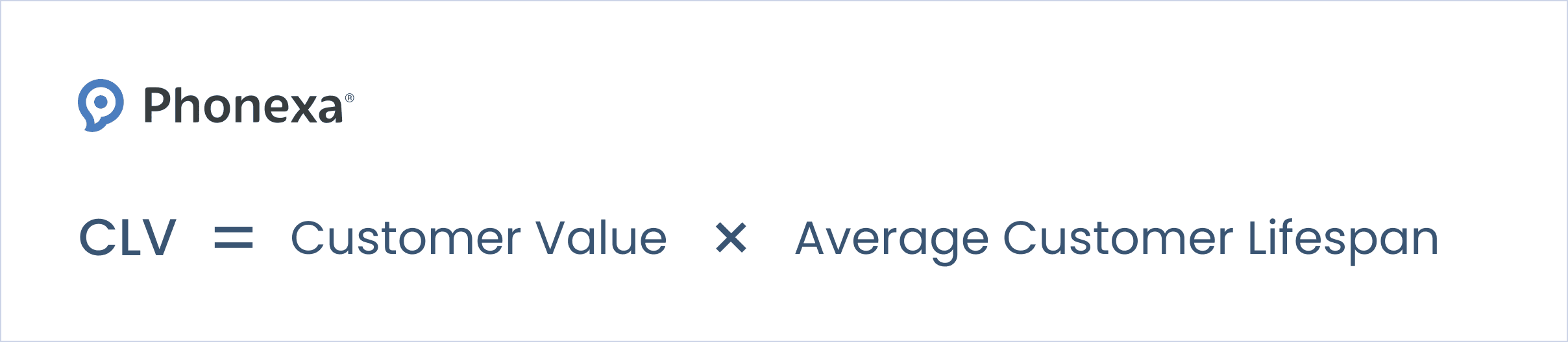 Customer lifetime value formula