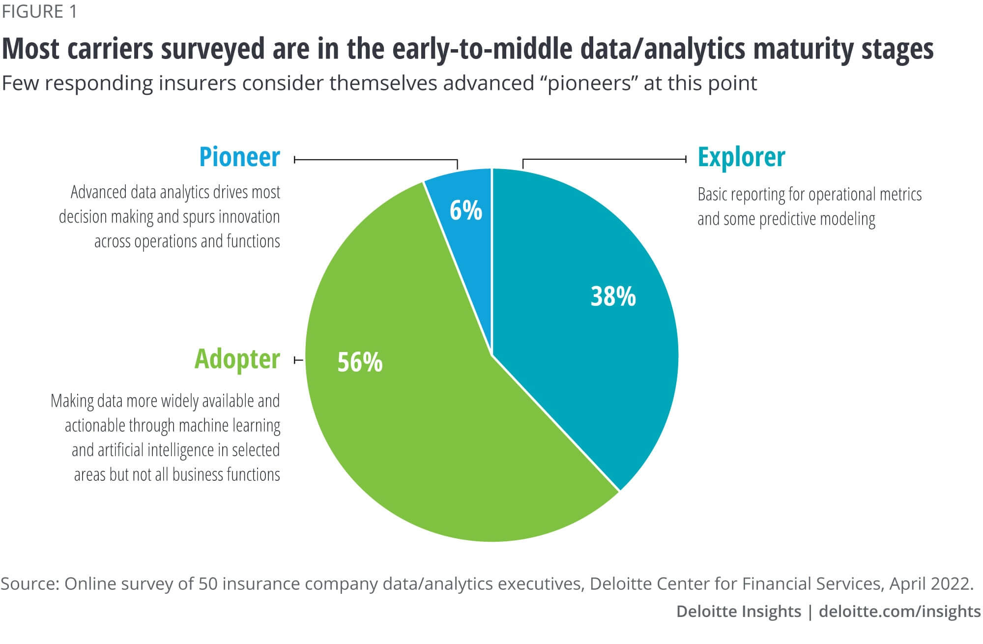 How can insurance agents use data analytics to optimize their digital marketing campaigns?