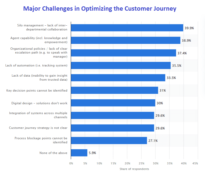 How To Create Valuable Customer Touchpoints in the Customer Journey ...