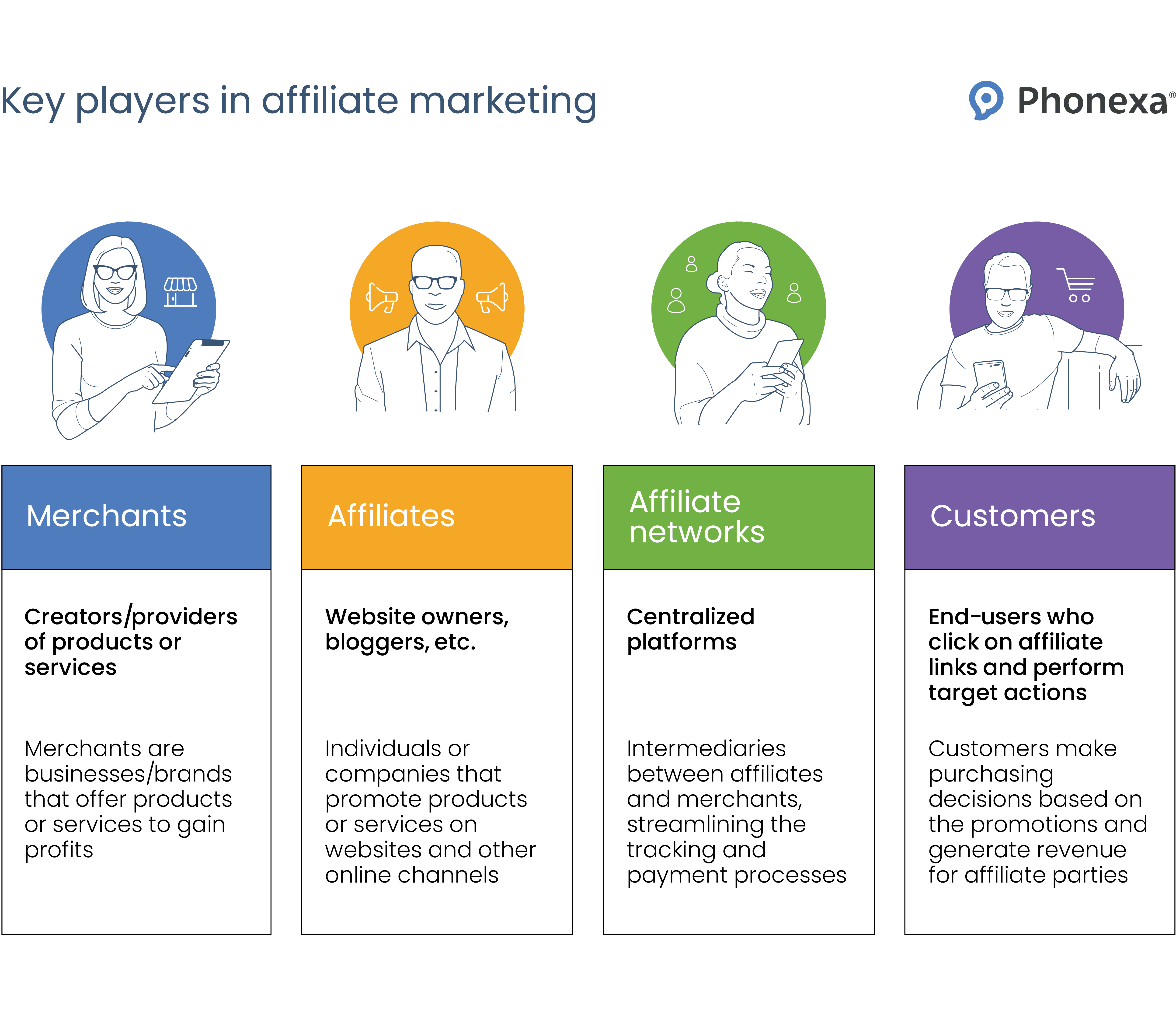 Best Affiliate Marketing Network Guide for Beginners - Phonexa