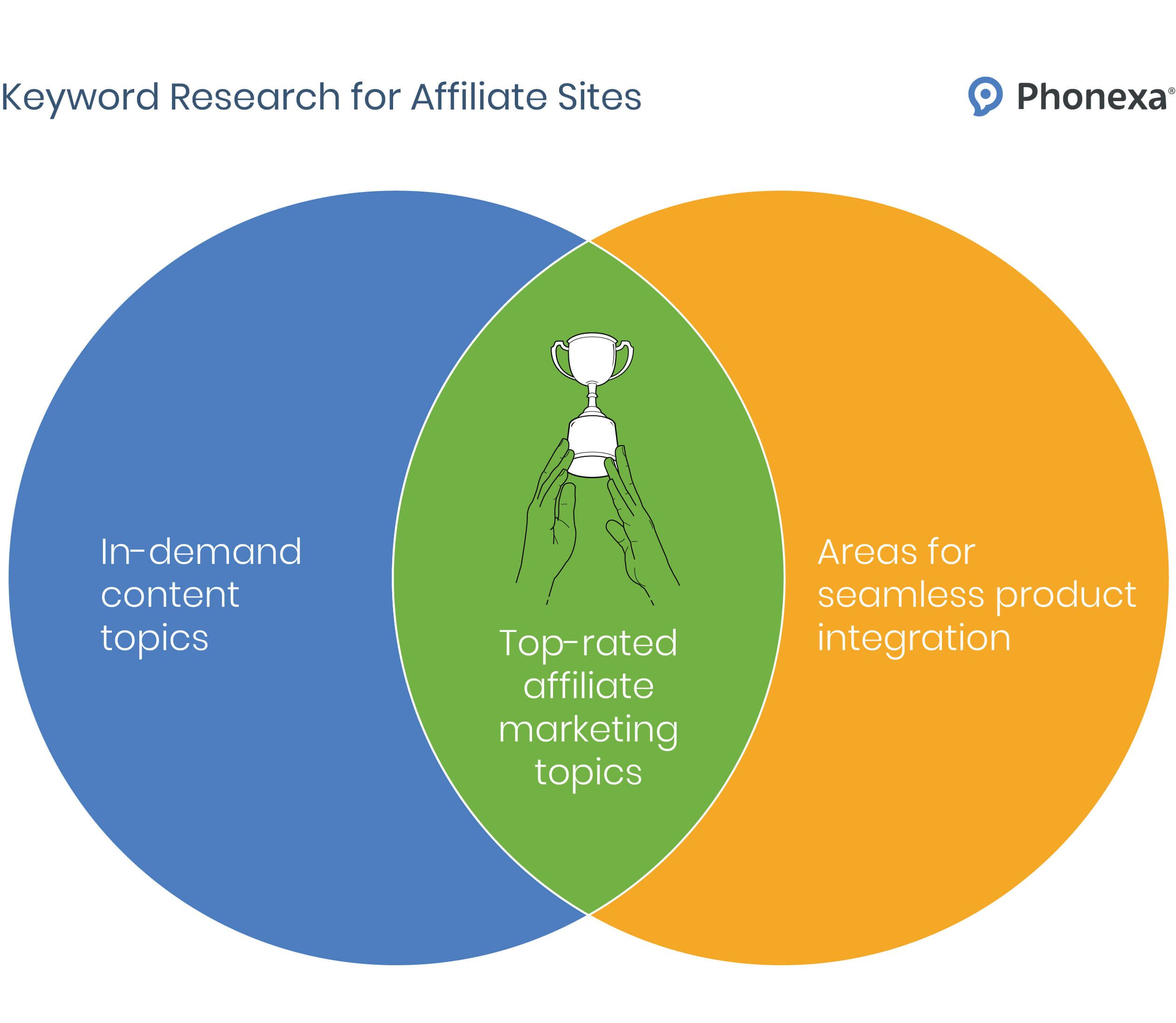 Affiliate Optimization Tactics That Big Brands Don't Want You to Know