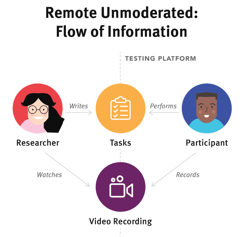 Comprehensive Guide to Usability Testing and Essential Tools