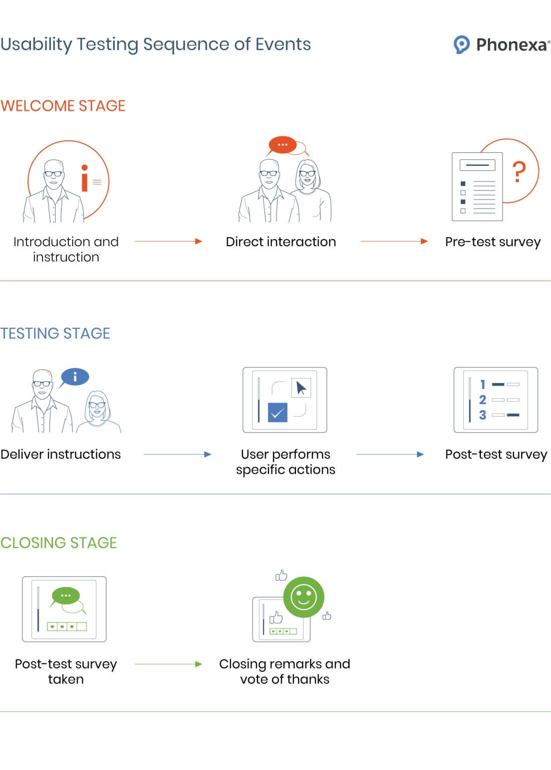 Usability Testing Visual Outline Examples Comprehensive Guide to Usability Testing and Essential Tools