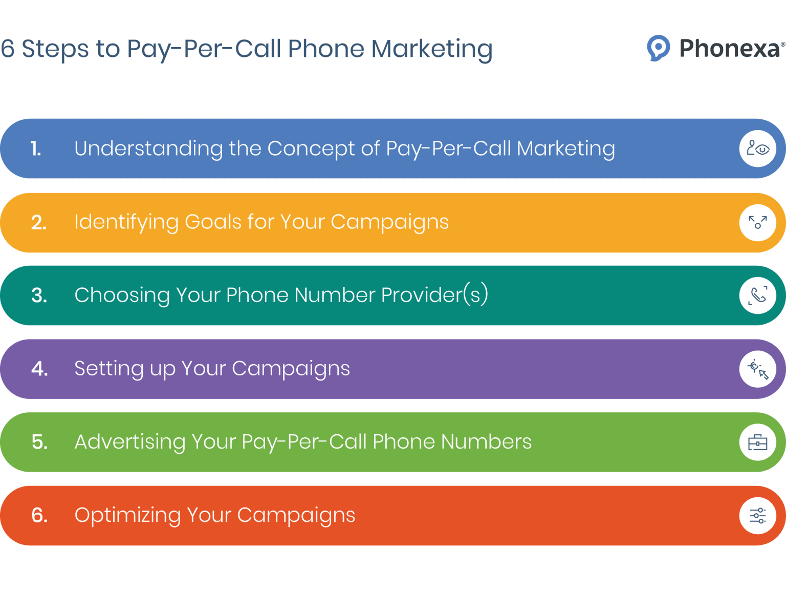 The Complete Guide to Pay-Per-Call Numbers in 2026
