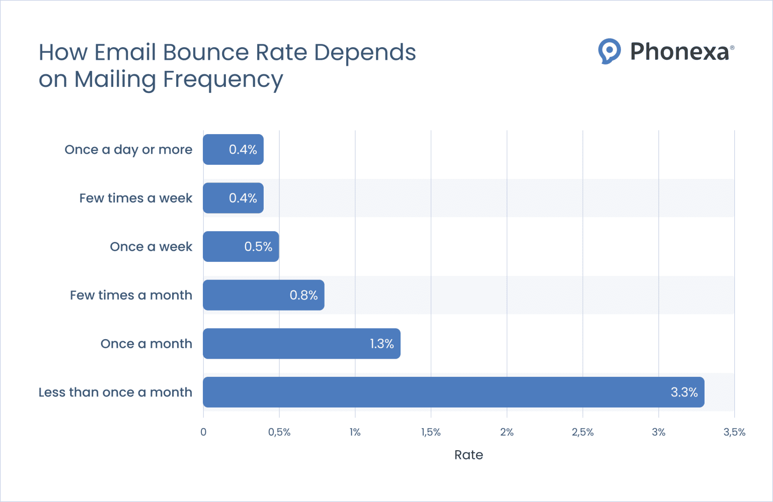 Email Deliverability Explained in Simple Language