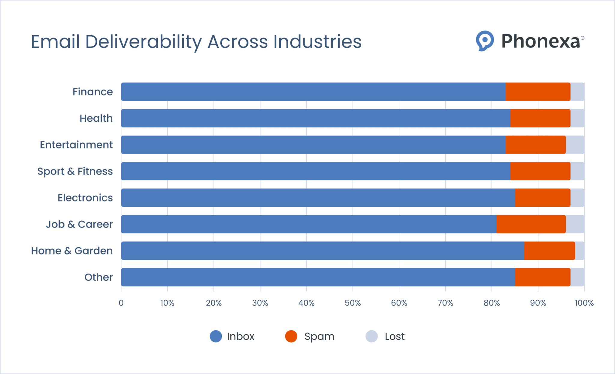 Email Deliverability Explained in Simple Language