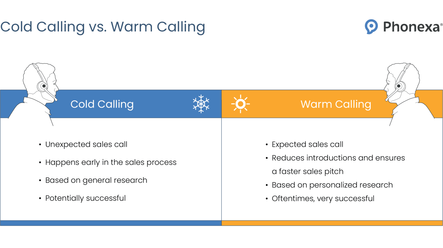 Mastering Cold Calling for Insurance Sales Success