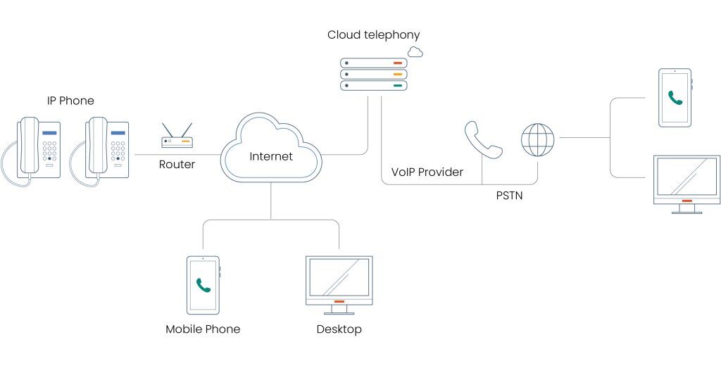 The Unbeatable Synergy of Cloud Calling and Call Tracking - Phonexa