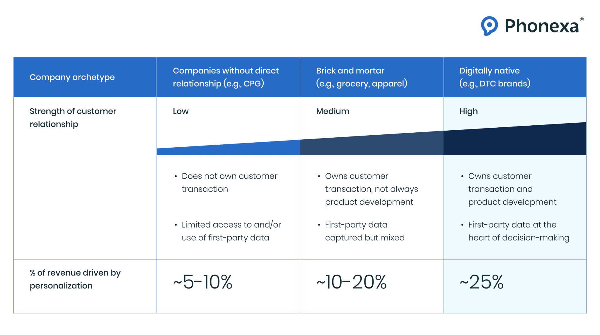 Your Guide to Customer Retention Metrics - Phonexa