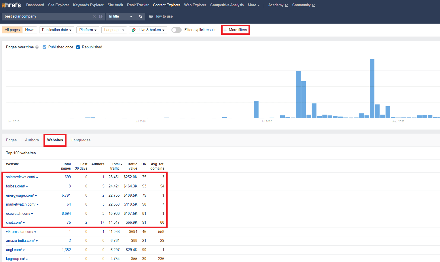 Outreach and partnership intel from competitor footprints