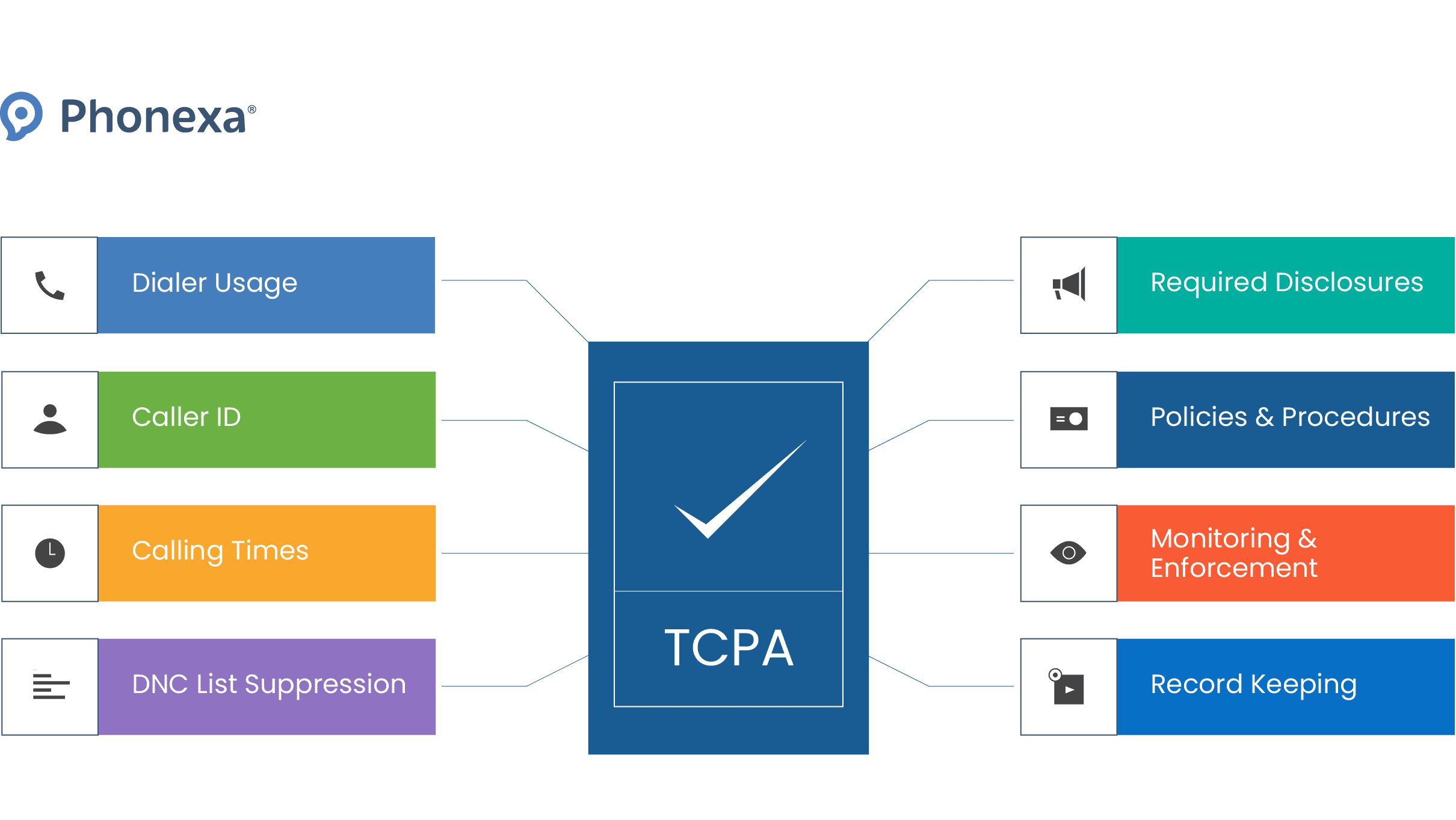 Tcpa Guid How To Ensure TCPA-Compliant Lead Generation in 2025 - Phonexa