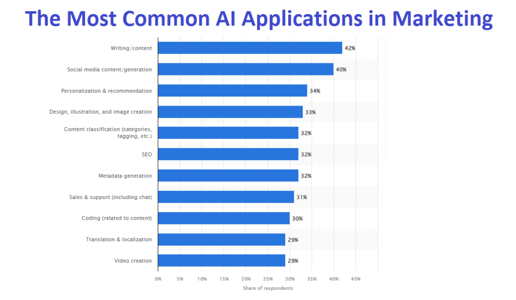 Learn How to Use AI for Lead Generation in 2026 and Beyond - Phonexa